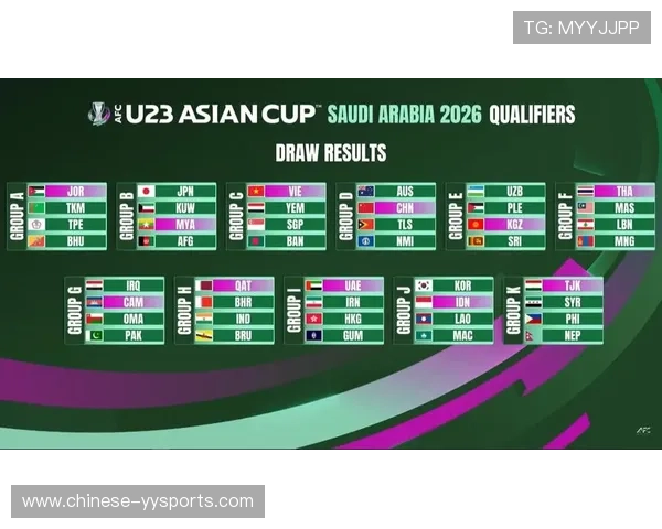 U23亚洲杯分组抽签结果揭晓 中国队迎来有利签位 小组出线希望大增